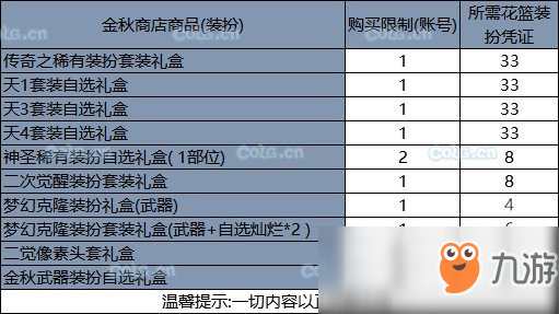 《DNF》金秋花篮装扮凭证怎么获得