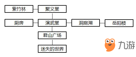 暴走英雄壇洞庭湖在什么地方