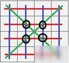 王者榮耀昭君的回家之路第3關(guān)攻略