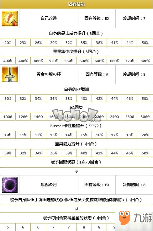 命運冠位指定泳裝BB數值一覽