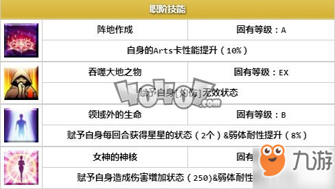 命運冠位指定泳裝BB數值一覽