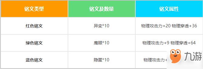 王者榮耀S17中李白的銘文搭配解析