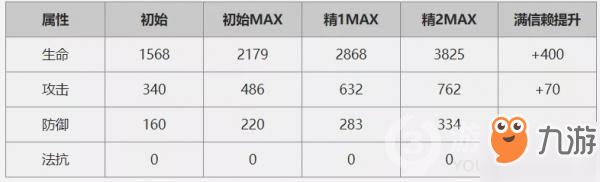 明日方舟干員赫拉格解析