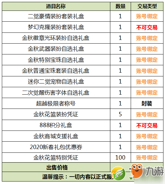 dnf极限豪情礼包价格一览