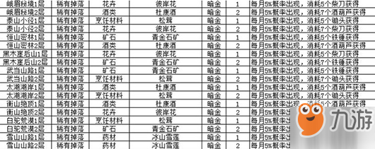 我的俠客材料有哪些獲取途徑-材料收集全攻略