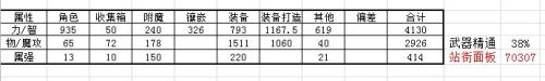 DNF职业光环宝珠选择攻略