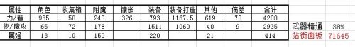 DNF職業(yè)光環(huán)寶珠選擇攻略