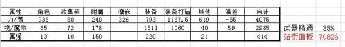 DNF職業(yè)光環(huán)寶珠選擇攻略