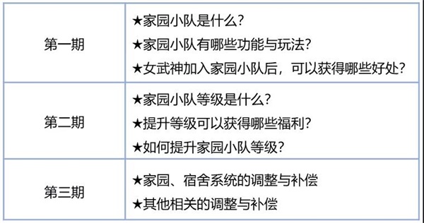 《崩壞3》更新前瞻:家園小隊系統(tǒng)即將登場