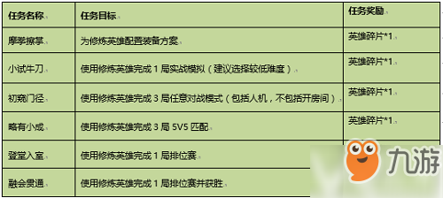 《王者荣耀》英雄试炼任务全一览