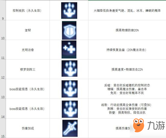 空之轨迹手游状态效果分析攻略