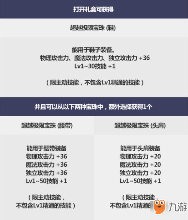 dnf2019国庆套宝珠属性详细介绍