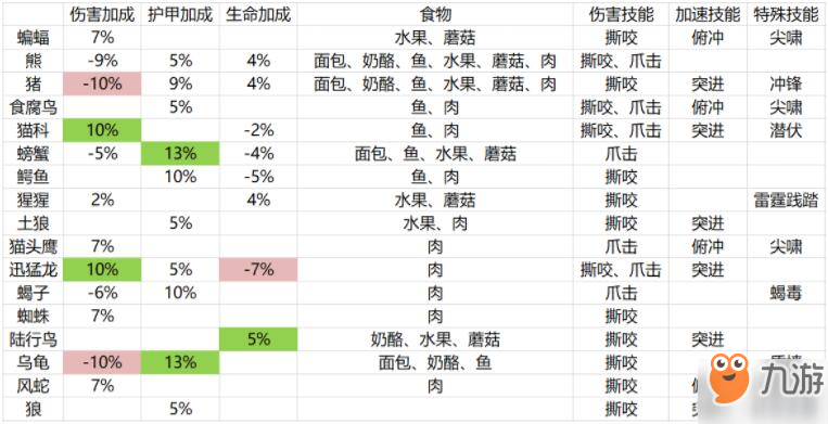 魔獸世界懷舊服貓科寶寶吃什么