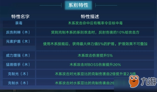 《奥拉星》手游后期亚比推荐攻略