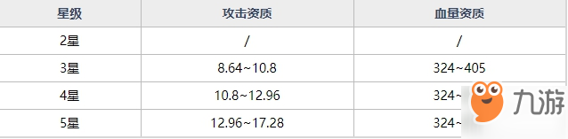 魂器學(xué)院UR魂器白鹿之魂資質(zhì)技能介紹