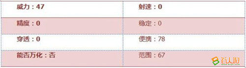 CF手游激光短刃巧克力属性介绍