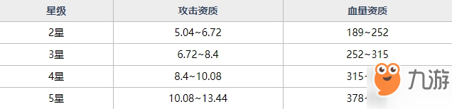 魂器學院UR魂器基金斧刃強不強