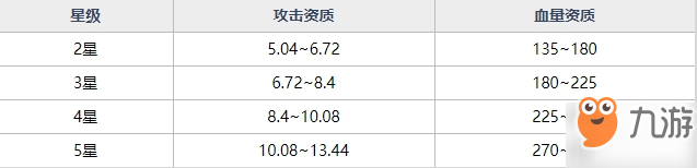 魂器学院SR魂器投影姬强不强