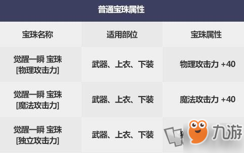 dnf2019國(guó)慶套寶珠屬性怎么樣 dnf國(guó)慶套四大寶珠屬性一覽