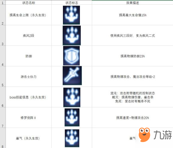 空之軌跡手游buff效果總匯_buff效果大全一覽
