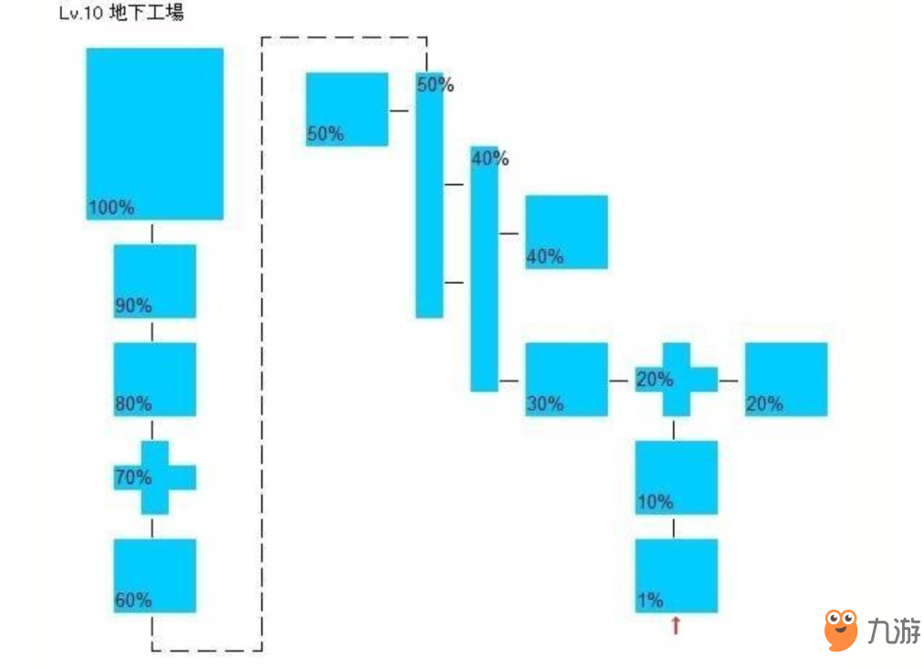 阿瓦贝尔圣境之炼金手游地下工厂迷宫怎么走