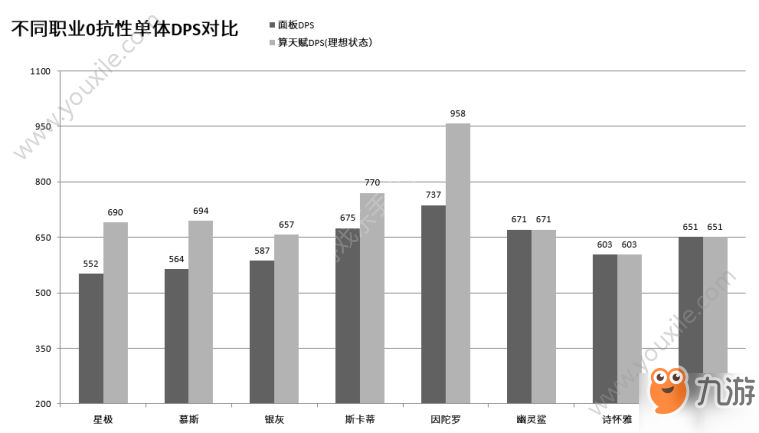 明日方舟星极和慕斯哪个好？星极值得培养吗？[多图]