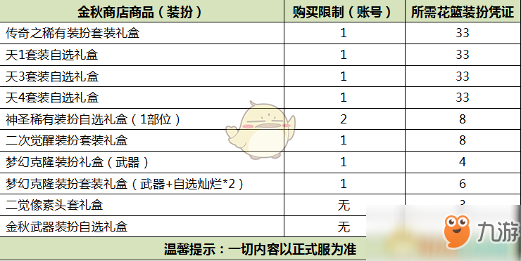 《DNF》2019國慶套省錢攻略