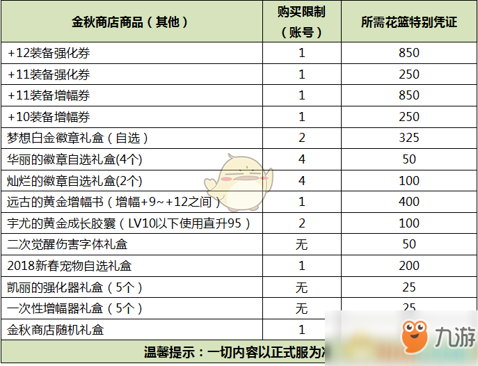 《DNF》2019國慶套省錢攻略