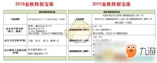 《DNF》2019金秋礼包和2018金秋礼包对比