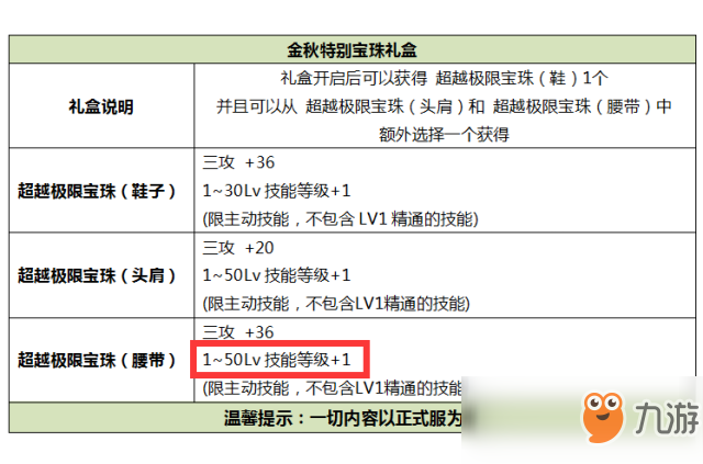 《DNF》2019國慶套回本攻略