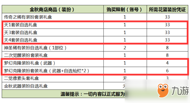 《DNF》2019國慶套回本攻略