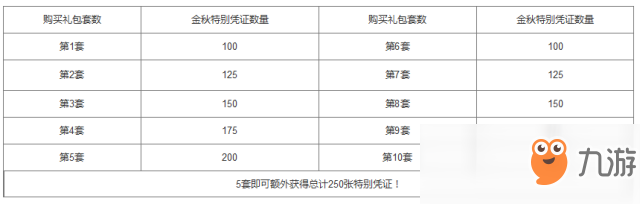 《DNF》2019國慶套回本攻略