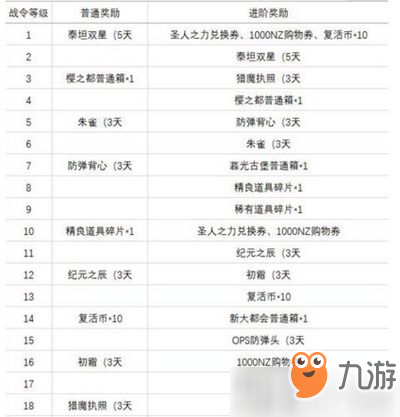 逆战逆火战令系统奖励是什么 逆战逆火战令系统奖励介绍