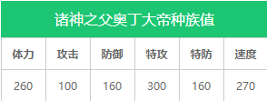 《奥拉星》新手攻略强势亚比 十大最强亚比推荐