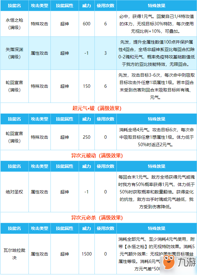 《奥拉星》新手攻略强势亚比 十大最强亚比推荐