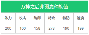 《奥拉星》新手攻略强势亚比 十大最强亚比推荐