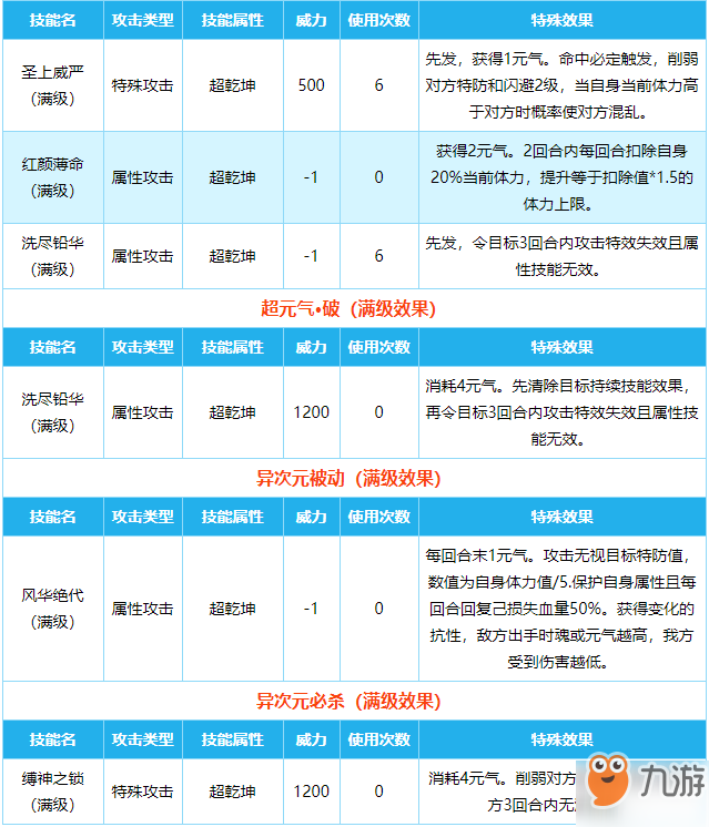 《奥拉星》新手攻略强势亚比 十大最强亚比推荐