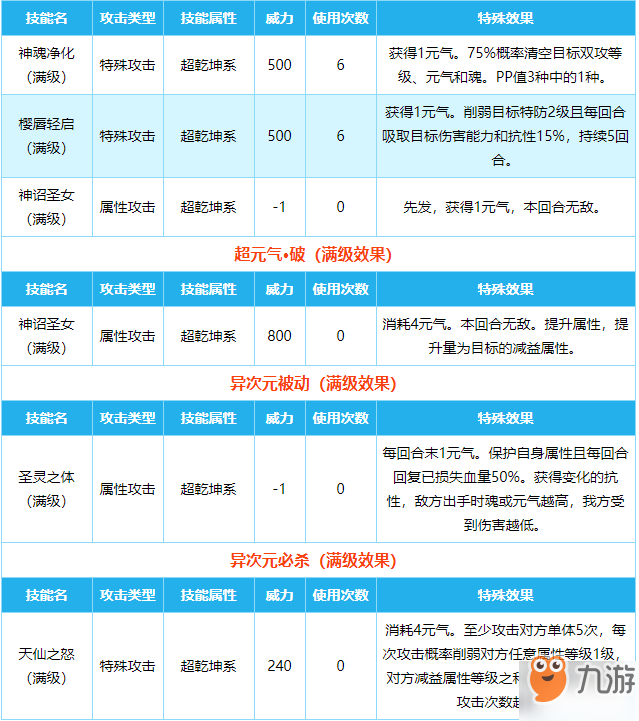 《奥拉星》新手攻略强势亚比 十大最强亚比推荐