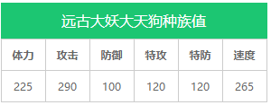 《奥拉星》新手攻略强势亚比 十大最强亚比推荐