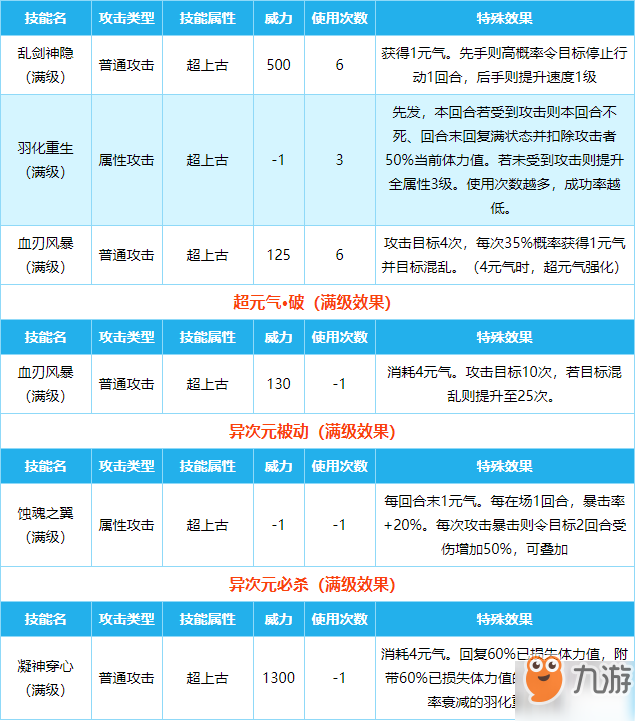 《奥拉星》新手攻略强势亚比 十大最强亚比推荐