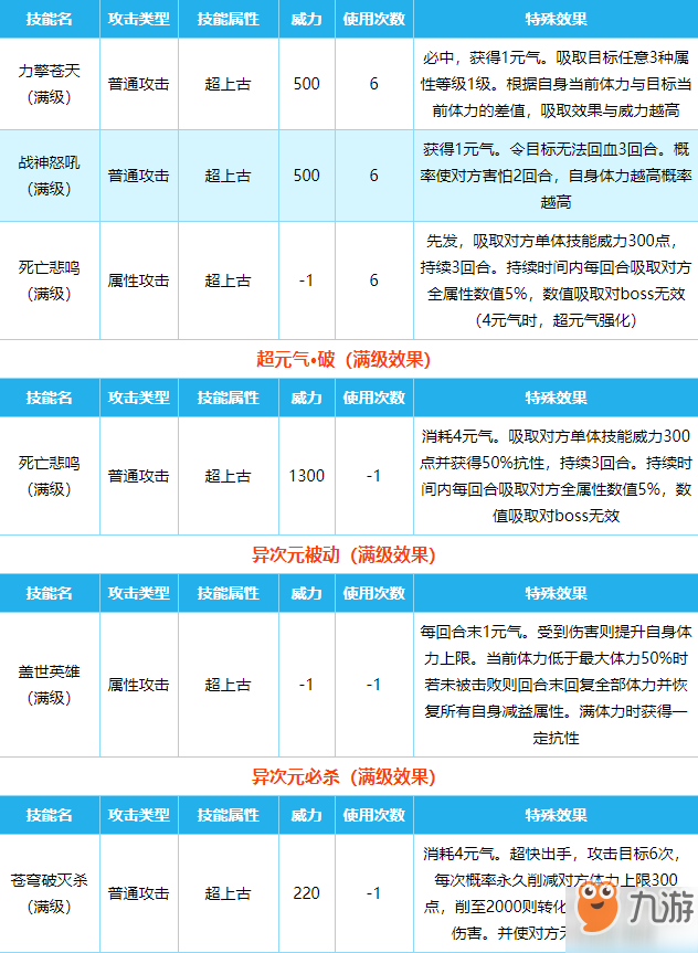 《奥拉星》新手攻略强势亚比 十大最强亚比推荐