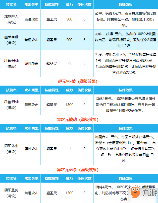 《奥拉星》新手攻略强势亚比 十大最强亚比推荐