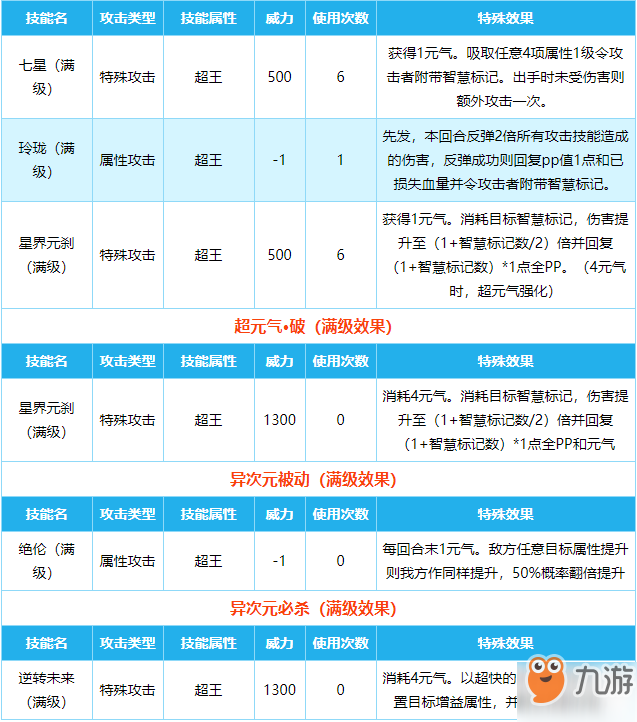 《奥拉星》新手攻略强势亚比 十大最强亚比推荐