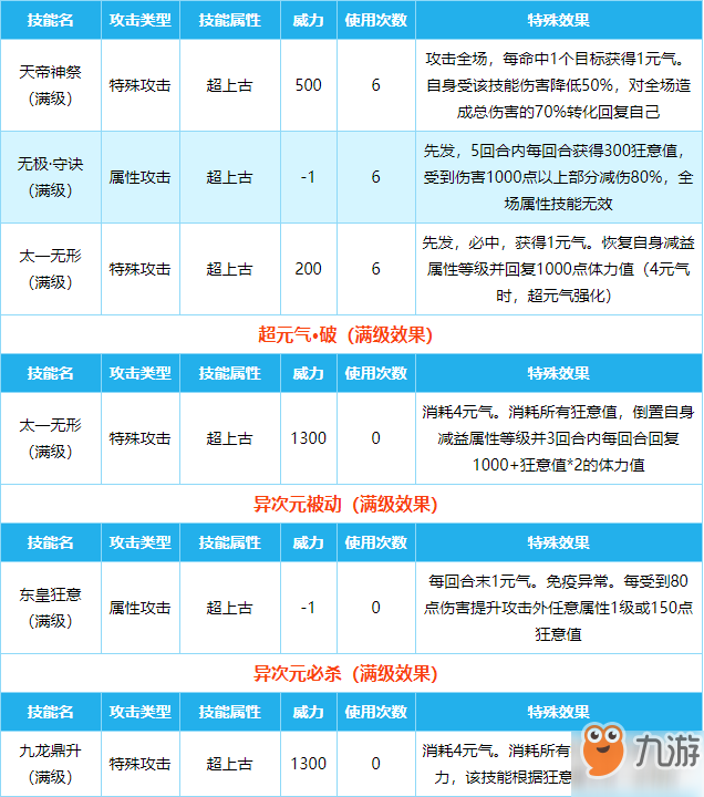 《奥拉星》新手攻略强势亚比 十大最强亚比推荐