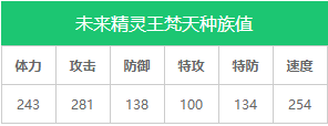 《奥拉星》新手攻略强势亚比 十大最强亚比推荐