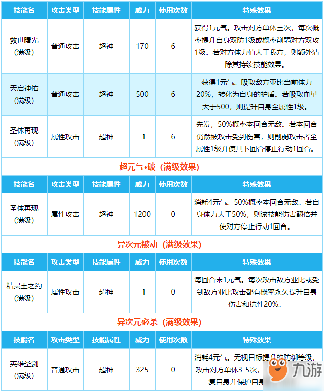 《奥拉星》新手攻略强势亚比 十大最强亚比推荐