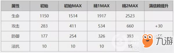 明日方舟干員星極解析