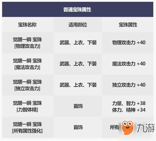 2019dnf國慶套寶珠怎么選擇