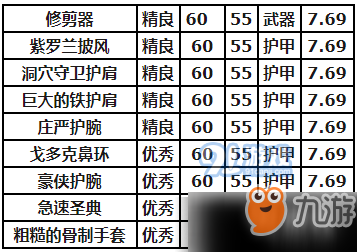 魔獸世界懷舊服怎么獲得戈多克內(nèi)門鑰匙 戈多克內(nèi)門鑰匙獲得途徑分享