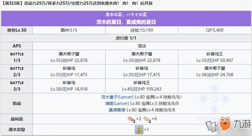 《命運冠位指定》泳裝活動道具獲取關卡攻略